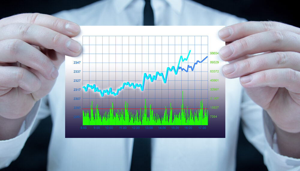 El Dow registró su mejor racha ganadora desde la década de los ochentas