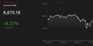 El S&P 500 rompe récord histórico ante señales de tregua entre EE. UU. y China