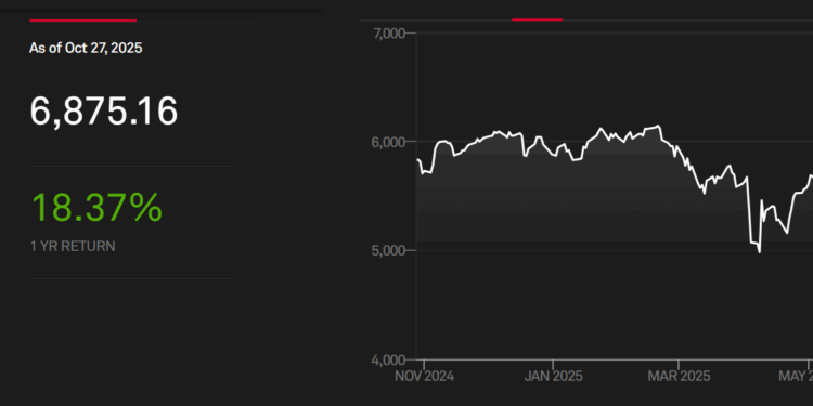 El S&P 500 rompe récord histórico ante señales de tregua entre EE. UU. y China