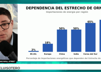 Petróleo, geopolítica y mercados: El impacto del Estrecho de Ormuz