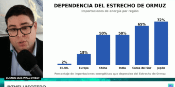 Petróleo, geopolítica y mercados: El impacto del Estrecho de Ormuz