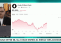 El petróleo cae tras la pausa entre EE. UU. e Irán, pero el riesgo para los mercados sigue intacto