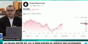 El petróleo cae tras la pausa entre EE. UU. e Irán, pero el riesgo para los mercados sigue intacto