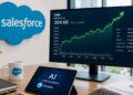 Salesforce se dispara 13% tras superar previsiones y acelerar su negocio de inteligencia artificial